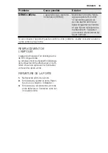 Preview for 59 page of Electrolux EUF3047AO User Manual