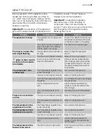 Preview for 21 page of Electrolux EUF31301W User Manual