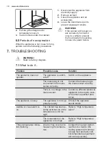 Preview for 10 page of Electrolux EUF7000W1 User Manual