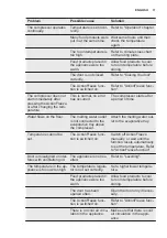 Preview for 11 page of Electrolux EUF7000W1 User Manual