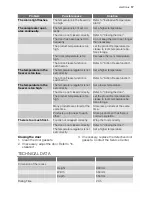 Preview for 17 page of Electrolux EUG11710 User Manual