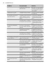 Preview for 26 page of Electrolux EUN1100FOW User Manual