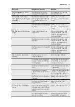 Preview for 41 page of Electrolux EUN1100FOW User Manual