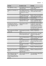 Preview for 11 page of Electrolux EUN2244AOW User Manual