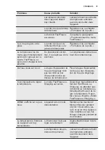 Preview for 31 page of Electrolux EUN2244AOW User Manual