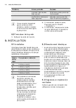 Preview for 32 page of Electrolux EUN2244AOW User Manual