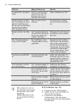 Preview for 50 page of Electrolux EUN2244AOW User Manual