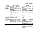 Preview for 15 page of Electrolux EUT 6258 User Manual