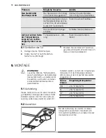 Preview for 12 page of Electrolux EUT1040FW User Manual