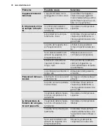 Preview for 42 page of Electrolux EUT1040FW User Manual