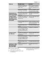 Preview for 43 page of Electrolux EUT1040FW User Manual