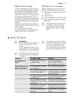 Preview for 57 page of Electrolux EUT1040FW User Manual