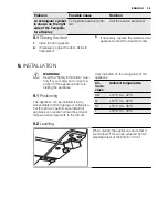 Preview for 59 page of Electrolux EUT1040FW User Manual