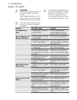 Preview for 14 page of Electrolux EUT1100FW User Manual