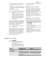 Preview for 9 page of Electrolux EUX2245AOX User Manual