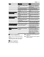 Preview for 57 page of Electrolux EUX2245AOX User Manual