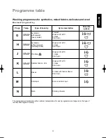 Preview for 17 page of Electrolux EW 1044 S Instruction Booklet