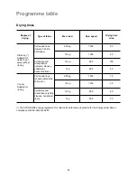 Preview for 21 page of Electrolux EW 1250 WI Instruction Booklet