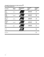 Preview for 10 page of Electrolux EW 510 F Installation And Instruction Manual