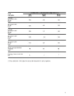 Preview for 11 page of Electrolux EW 510 F Installation And Instruction Manual