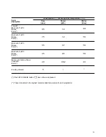 Preview for 13 page of Electrolux EW 510 F Installation And Instruction Manual