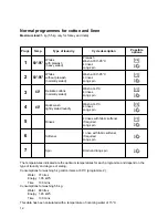 Preview for 12 page of Electrolux EW 842 F Instruction Booklet