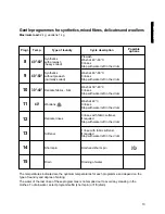 Preview for 13 page of Electrolux EW 842 F Instruction Booklet