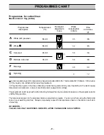 Preview for 9 page of Electrolux EW1024T Instruction Manual