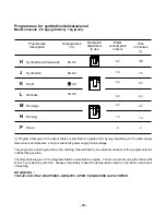 Preview for 10 page of Electrolux EW1024T Instruction Manual