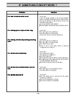 Preview for 15 page of Electrolux EW1024T Instruction Manual