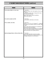 Preview for 16 page of Electrolux EW1024T Instruction Manual