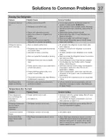 Preview for 37 page of Electrolux EW23BC85KS3 Use And Care Manual