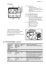 Preview for 13 page of Electrolux EW2F3047R5 User Manual