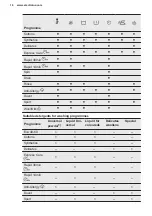 Preview for 16 page of Electrolux EW2F3047R5 User Manual