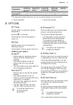 Preview for 17 page of Electrolux EW2F3047R5 User Manual