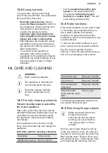 Preview for 25 page of Electrolux EW2F3047R5 User Manual