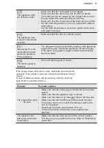 Preview for 31 page of Electrolux EW2F3047R5 User Manual