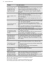 Preview for 32 page of Electrolux EW2F3047R5 User Manual