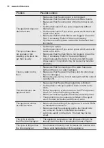 Preview for 30 page of Electrolux EW2F4722AB User Manual