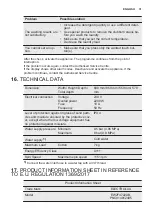 Preview for 31 page of Electrolux EW2F4722AB User Manual