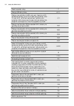 Preview for 32 page of Electrolux EW2F4722AB User Manual