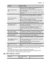 Preview for 29 page of Electrolux EW2F4822AF User Manual