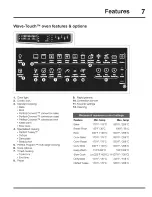 Preview for 7 page of Electrolux EW30ES65GBG Use And Care Manual