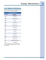 Preview for 17 page of Electrolux EW3LDF65G S Use And Care Manual