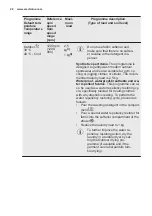 Preview for 26 page of Electrolux EW6F348SA User Manual