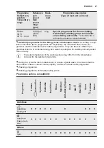 Preview for 27 page of Electrolux EW6F348SA User Manual