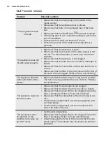 Preview for 44 page of Electrolux EW6F348SA User Manual