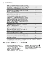 Preview for 52 page of Electrolux EW6F348SA User Manual