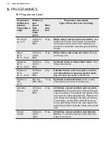 Preview for 16 page of Electrolux EW6F4143FB User Manual