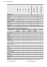 Preview for 20 page of Electrolux EW6F4143FB User Manual